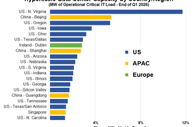 Synergy top 20 markets