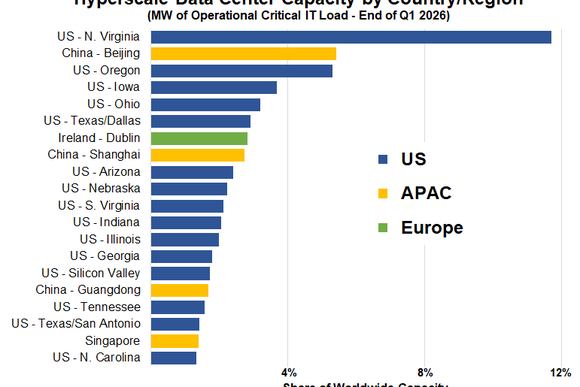 Synergy top 20 markets