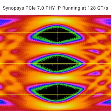 Synopsys PCIe 7.0 PHY IP Image