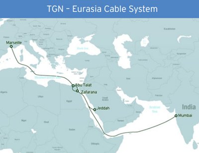 Tata Communication's Eurasia TGN-EA fiber route