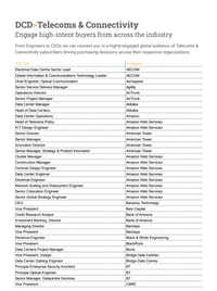 Telecoms & Connectivity  sample audience list