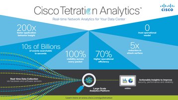 Cisco Tetration Analytics Infographic