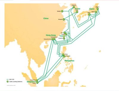 The Pacnet network