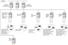 Tivoli energy management