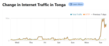 Tonga traffic.png