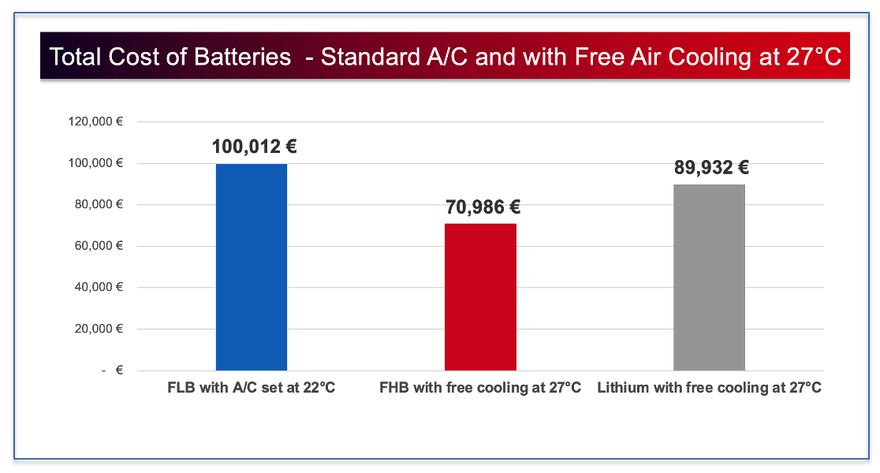 Total cost of batteries graph.png