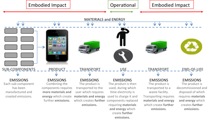 The business case for sustainability 1