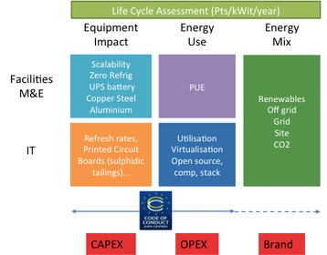 The business case for sustainability 2