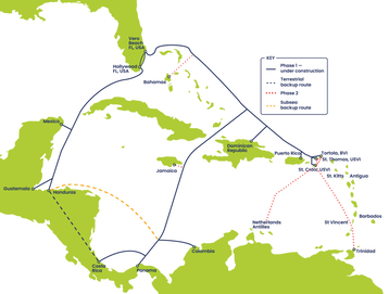 Trans Americas Fiber System TAM-1