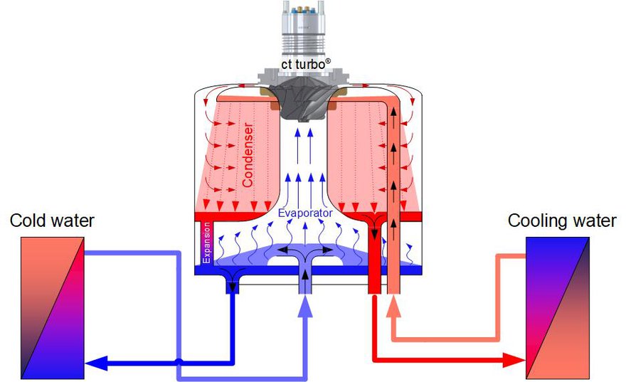 Turboverdichter_EN.JPG