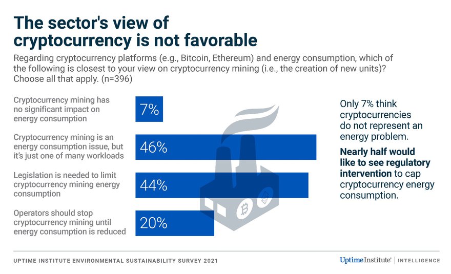 UII Note 120_Sectors view of cryptocurrency not favorable.jpg