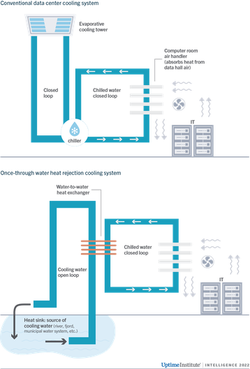 UII Note 137_Figure 1 liquid cooling schematic uptime institute.png