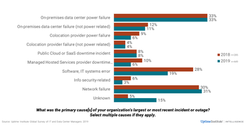 UI 9th Annual Survey Outages slide.PNG