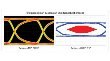 Synopsys IP TSMC First-Pass Silicon Success 2nm
