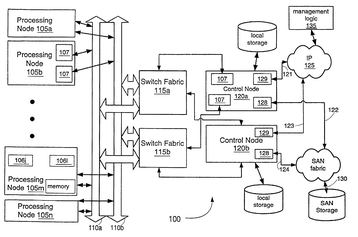 US Patent 7231430B2 - Reconfigurable, virtual processing system, cluster, network and method