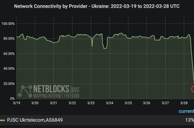 Ukrtelecom NetBlocks Outage.jpg