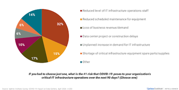 Uptime covid comment fig 1.png