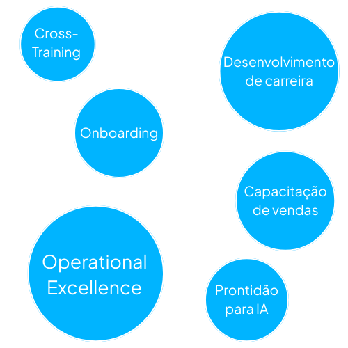 Use Cases PT