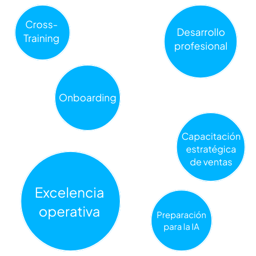 Use cases ES