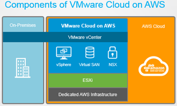 vmware cloud on aws