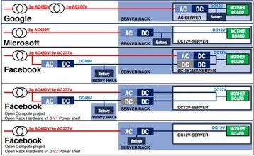 vaultas and edcs 1