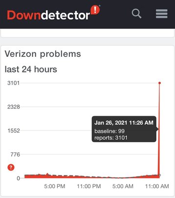 Verizon Fios Outage Status Brooklyn Fiber Cut Appears To Cause East Coast Verizon Fios Outage - Dcd