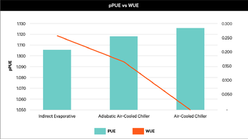 Vertiv Graph.png