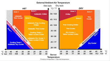 Vertiv cooling adv