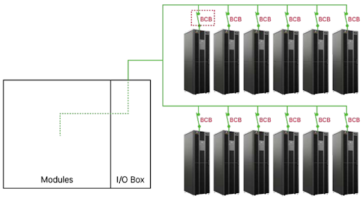 Vertiv_gig_4.width-880