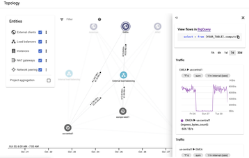 Network insights