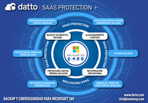 WHITEPAPER_SAAS_PROTECTION+_Mesa de trabajo 1 copia 3.png