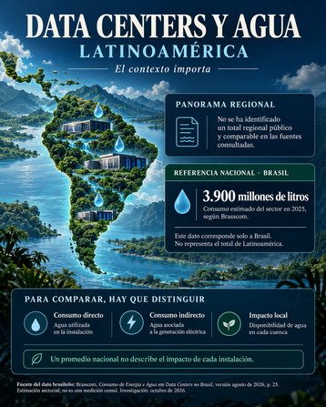Water and Data Centers in Latin America-1