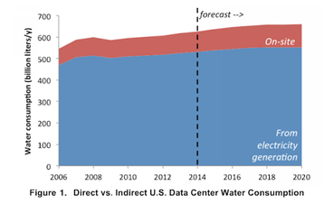 Water usage fig 1.png