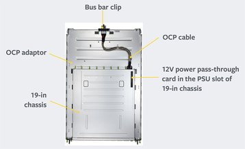 Wedge100 OCP rack adapter