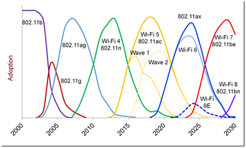WiFi8 Article - Forecast