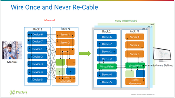 Wire once and never re-cable