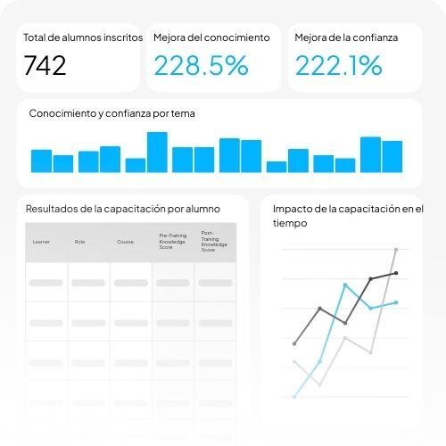 Workforce Dev Platform Visual ES
