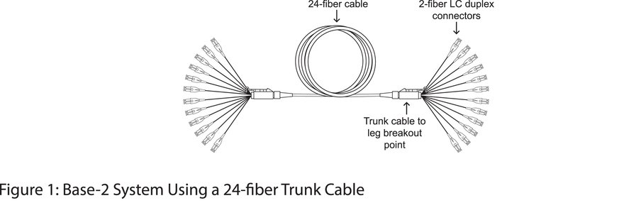 Corning Figure 1