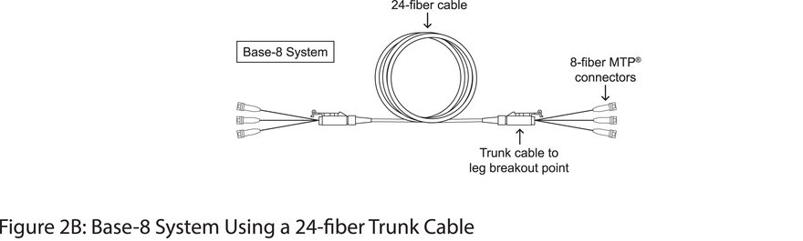 Corning Figure 2B