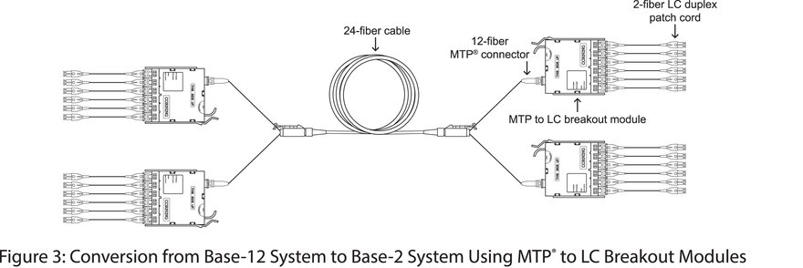 Corning Figure 3