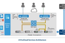 aCloud_Services_Architecture.jpg