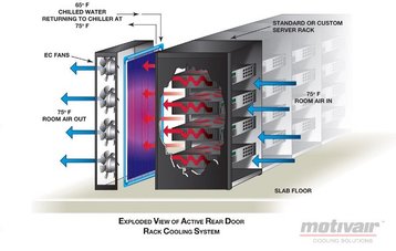 active rear door rack cooling system web