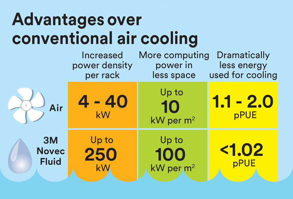 advantages over conventional air cooling 1.jpg