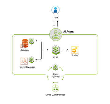 Agentic AI workflow graphic