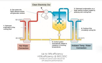 aligned energy climeon diagram