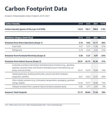 amazon carbon footprint.png