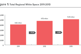 Total regional white space in APAC in 2011-13