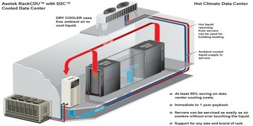 asetek direct to chip cooling