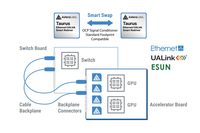 Astera Back-End Scale-Up diagram graphic