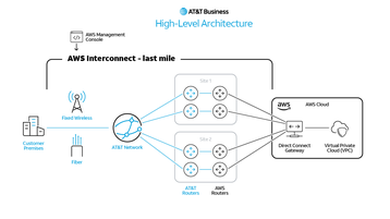att-aws-interconnect